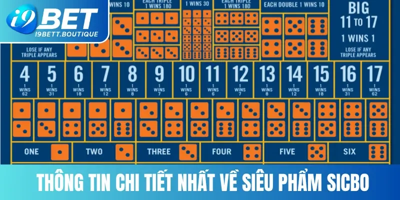 Thông tin chi tiết nhất về siêu phẩm Sicbo